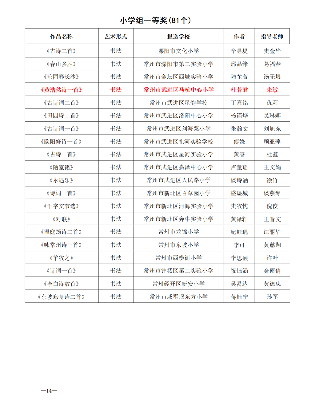 常州市教育局关于公布2025年常州市中小学生艺术展演活动获奖名单的通知（常教体〔2025〕14号）_01(1).png