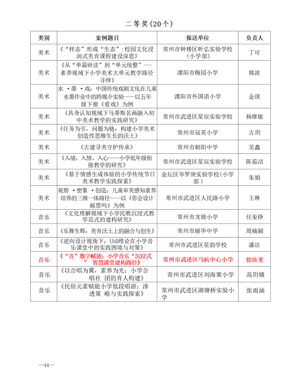 常州市教育局关于公布2025年常州市中小学生艺术展演活动获奖名单的通知（常教体〔2025〕14号）_01(4).png