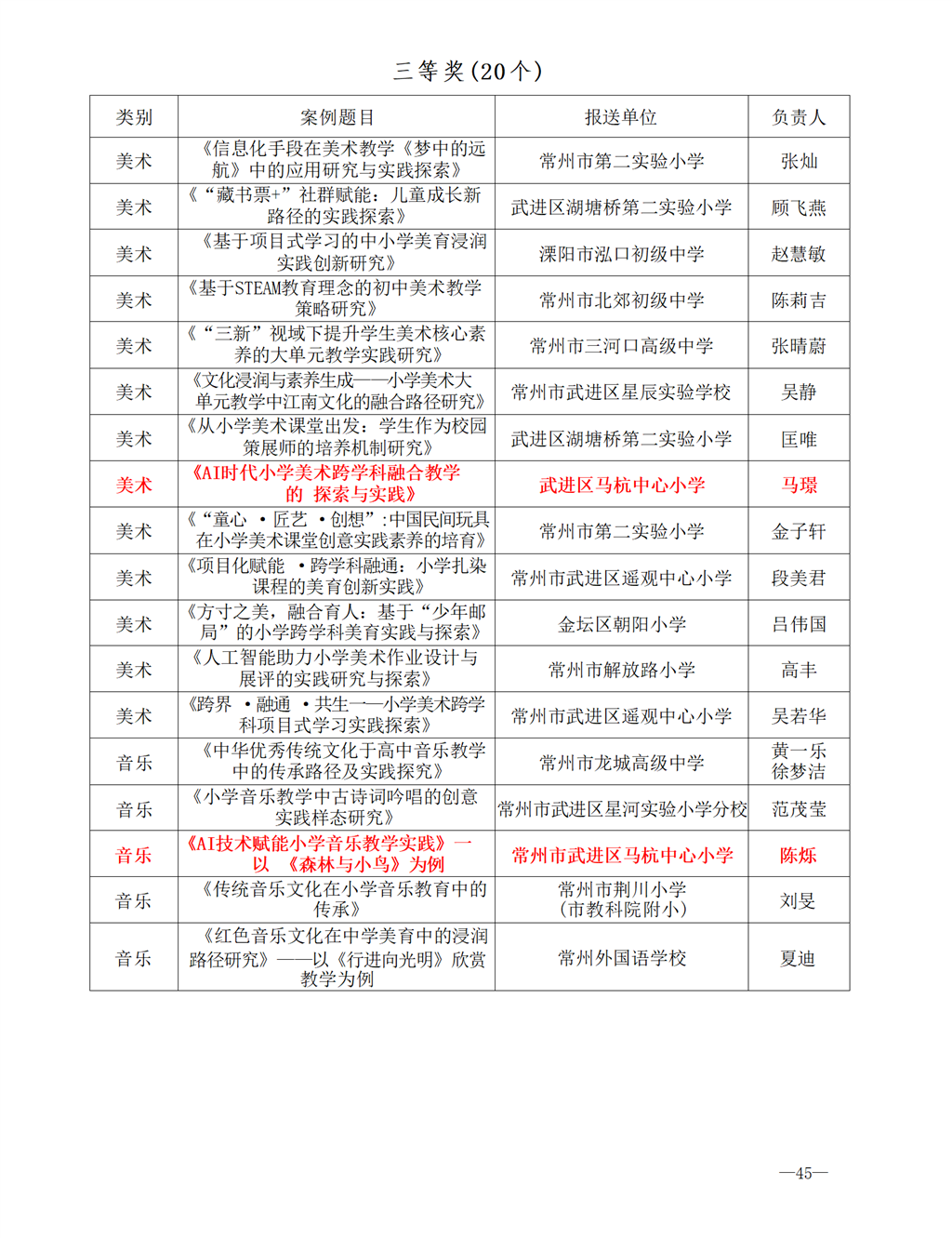 常州市教育局关于公布2025年常州市中小学生艺术展演活动获奖名单的通知（常教体〔2025〕14号）_01(5).png