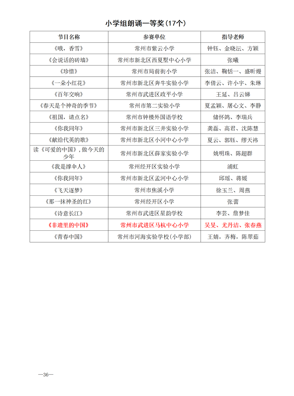 常州市教育局关于公布2025年常州市中小学生艺术展演活动获奖名单的通知（常教体〔2025〕14号）_01(3).png