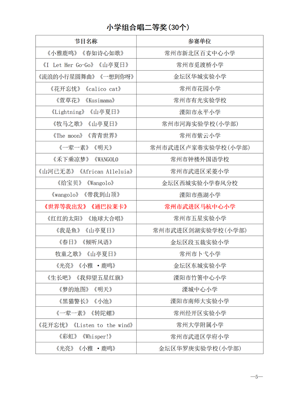 常州市教育局关于公布2025年常州市中小学生艺术展演活动获奖名单的通知（常教体〔2025〕14号）_01.png