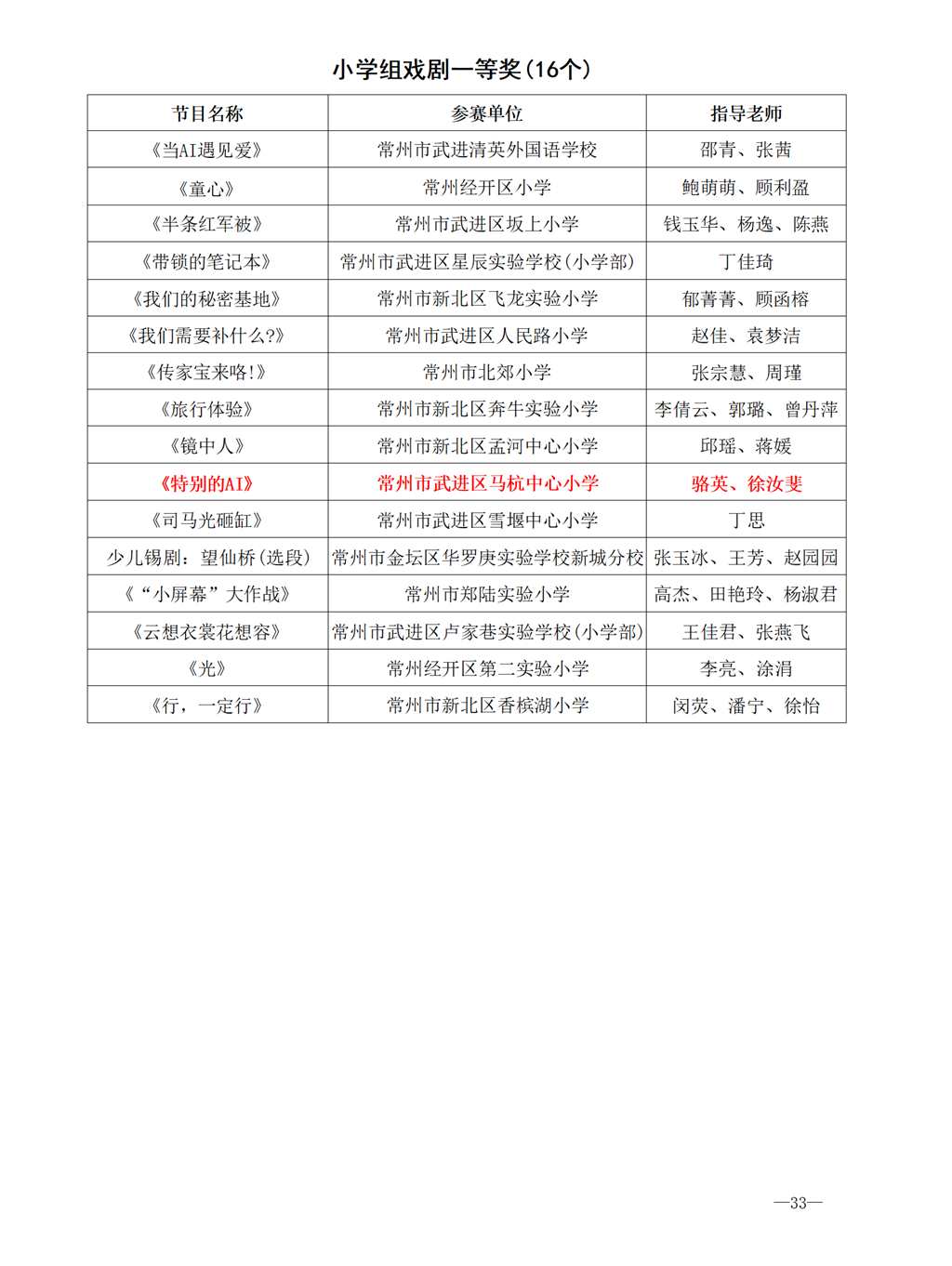 常州市教育局关于公布2025年常州市中小学生艺术展演活动获奖名单的通知（常教体〔2025〕14号）_01(2).png